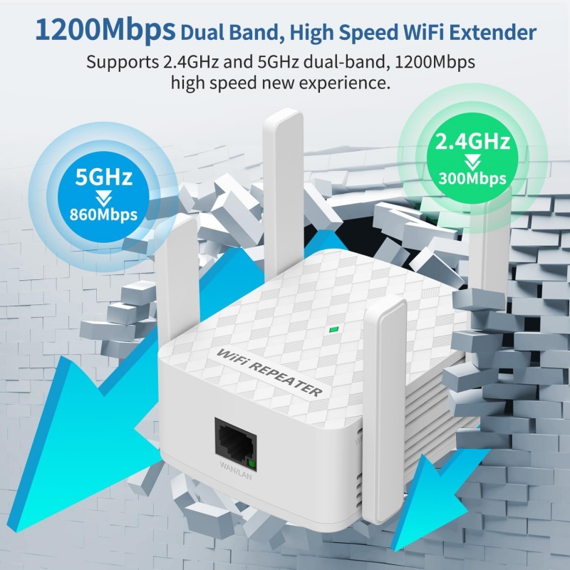 Home Security Uk - Wzmacniacz WiFi 1200Mbps 2.4&5.8Ghz Dual Band,