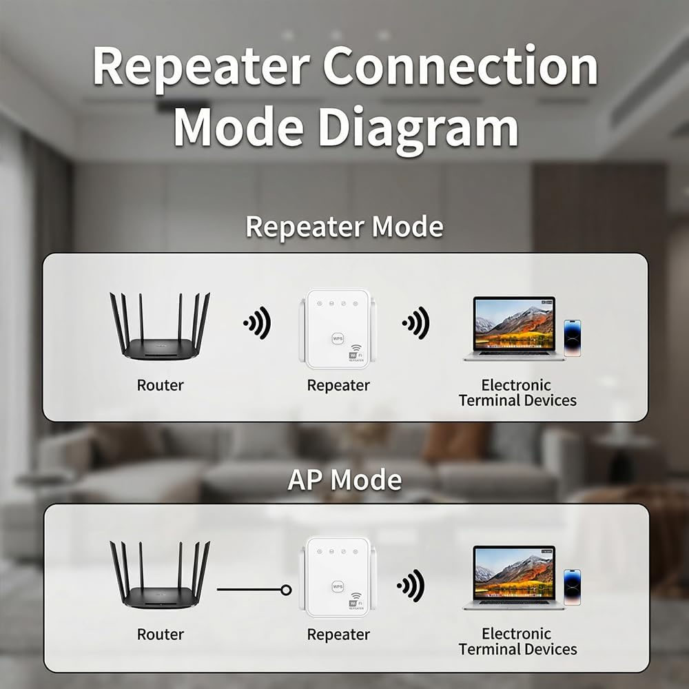 Nowy wzmacniacz WiFi 2026, 300 – Home Security Wireless recenzja i cena