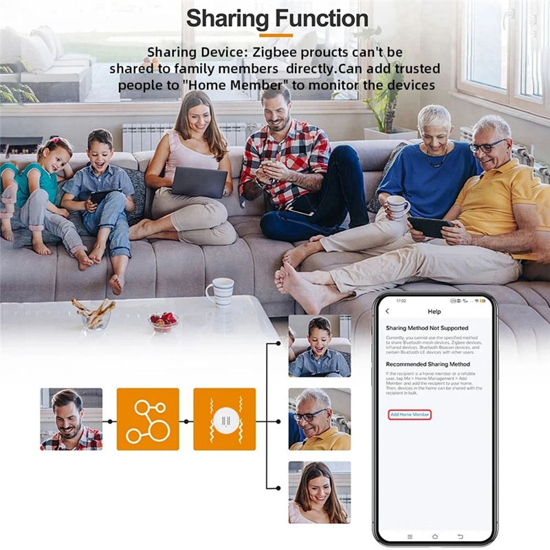 [NOWY A09R!】 Inteligentny czuj – Home Security And Monitoring recenzja i cena