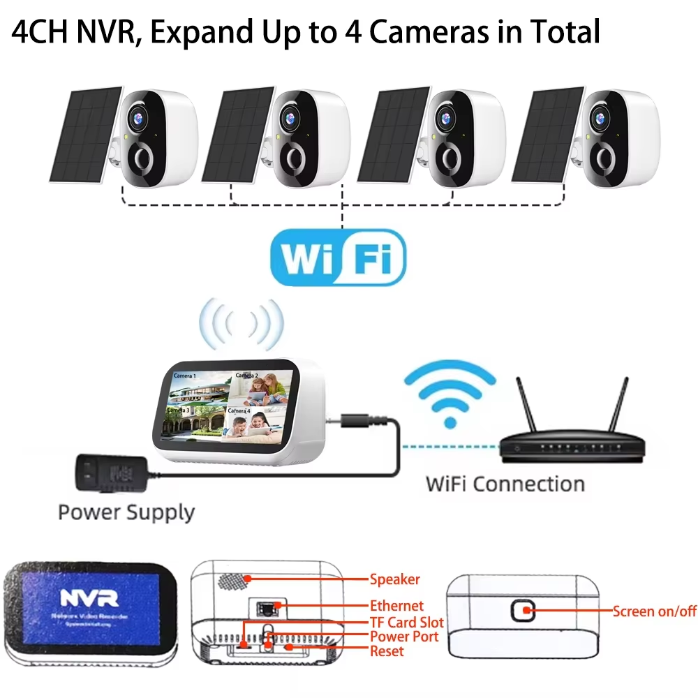Mini 4-kanałowy zestaw monitor – Home Security Wifi Camera recenzja i cena