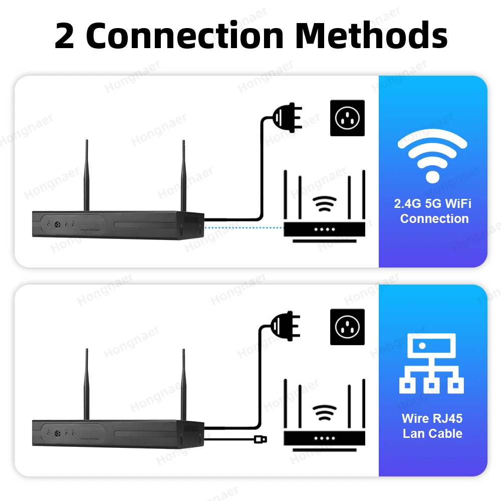 Zestaw kamer bezpieczeństwa do – Home Security Wireless recenzja i cena
