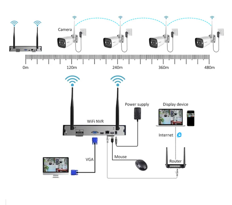 Wysokiej jakości technologiczn – Home Security Wifi Camera recenzja i cena