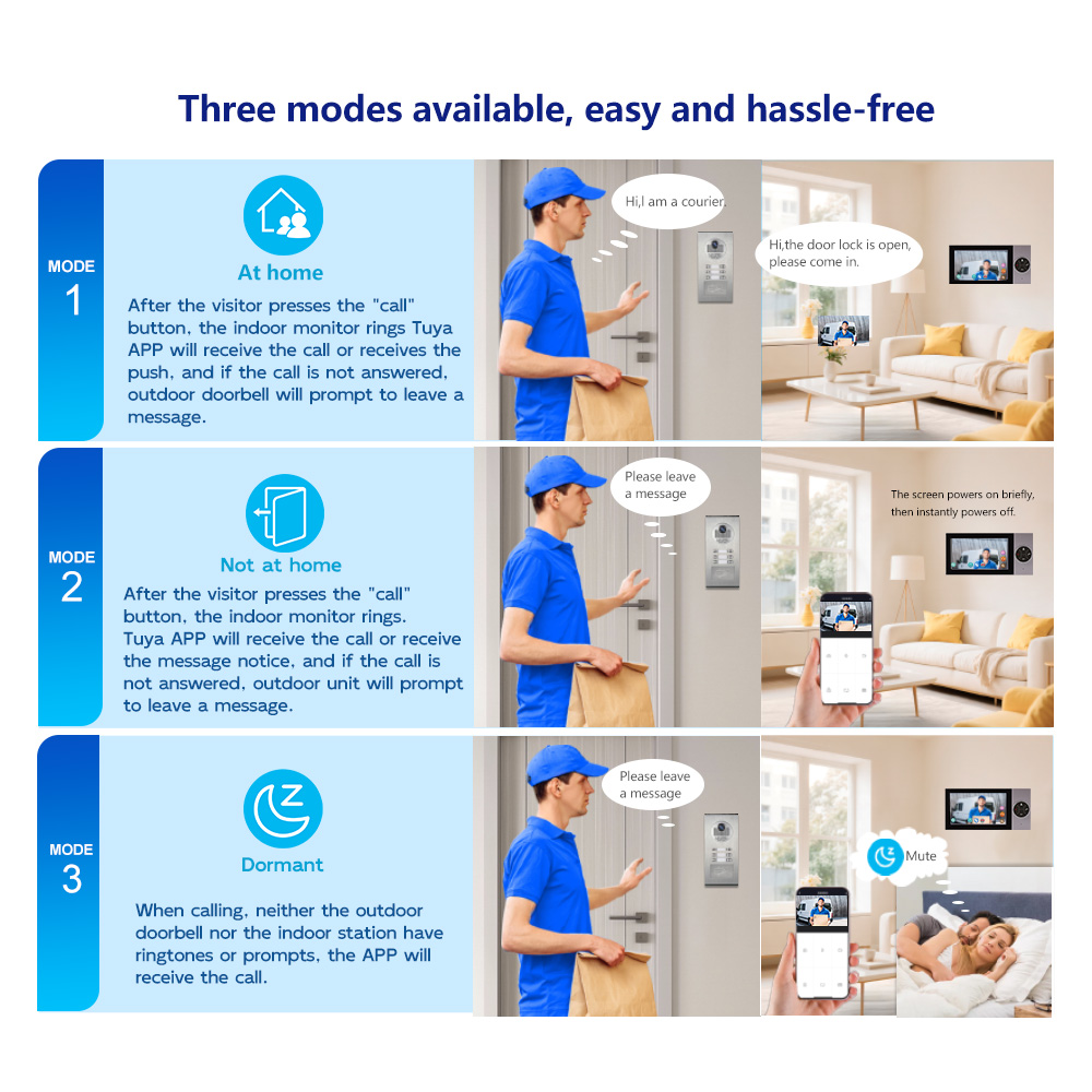 Niezawodny przewodowy wideodom – Home Security Uk recenzja i cena