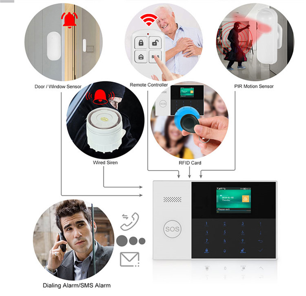 PGST PF-50 Wysokiej jakości be – Home Security Systems recenzja i cena