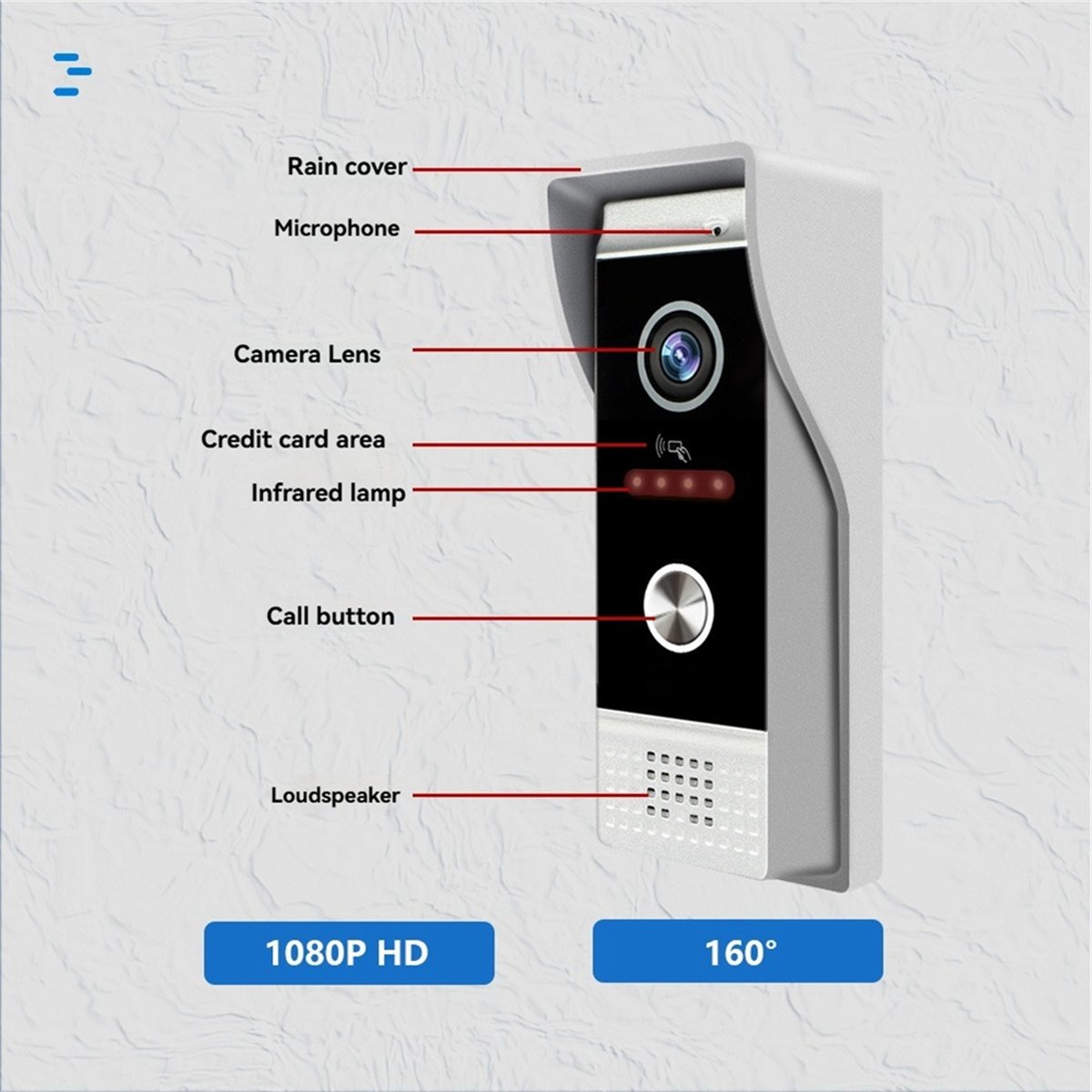 [T28C] System wideodomofonowy  – Home Security Uk recenzja i cena