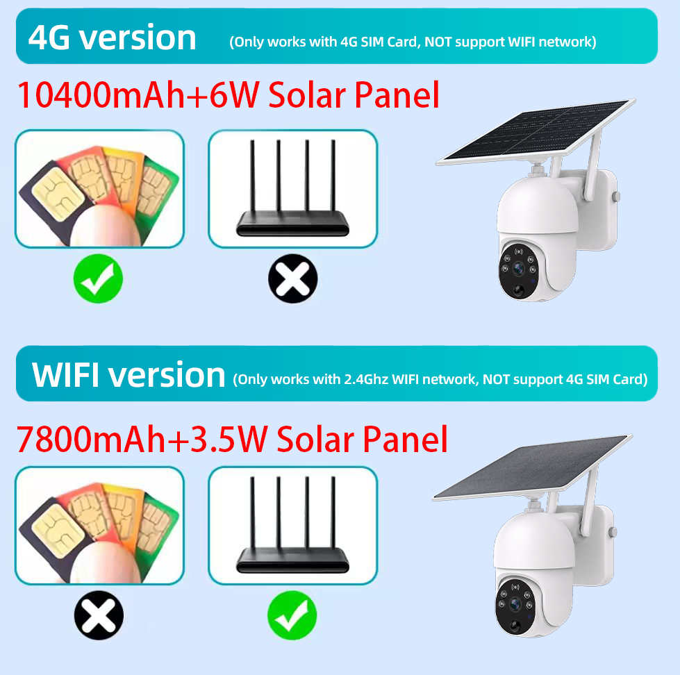 Kamera PTZ 2K 3MP 4G lub WiFi  – Home Yard Security Cameras recenzja i cena