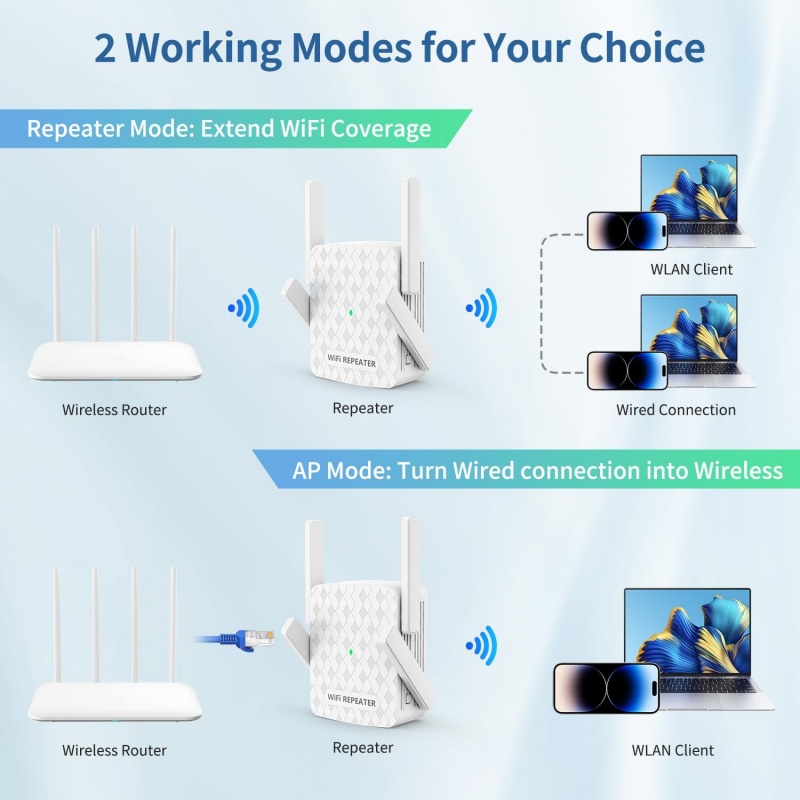 Wzmacniacz sygnału WiFi 1200Mb – Home Security Wireless recenzja i cena