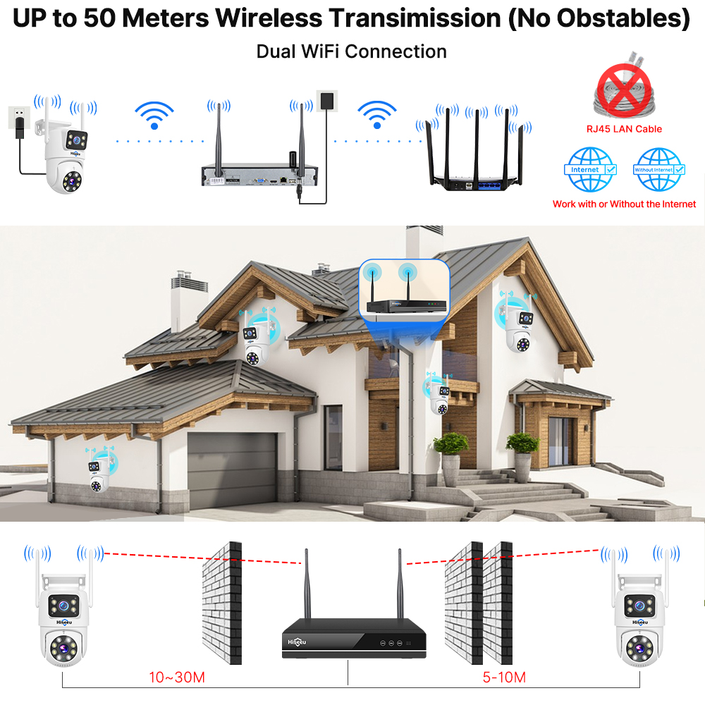 Zestaw systemu monitoringu His – Home Security Wifi Camera recenzja i cena