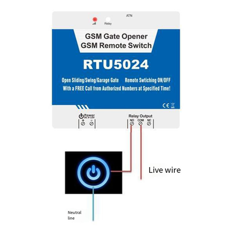 B04C-RTU5024 GSM Zestaw do otw – Home Security Wireless recenzja i cena