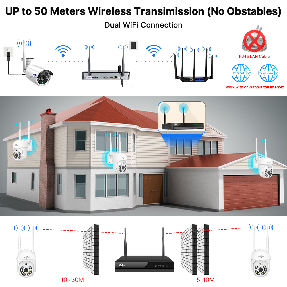 Zestaw systemu monitoringu His – Home Security Wifi Camera recenzja i cena