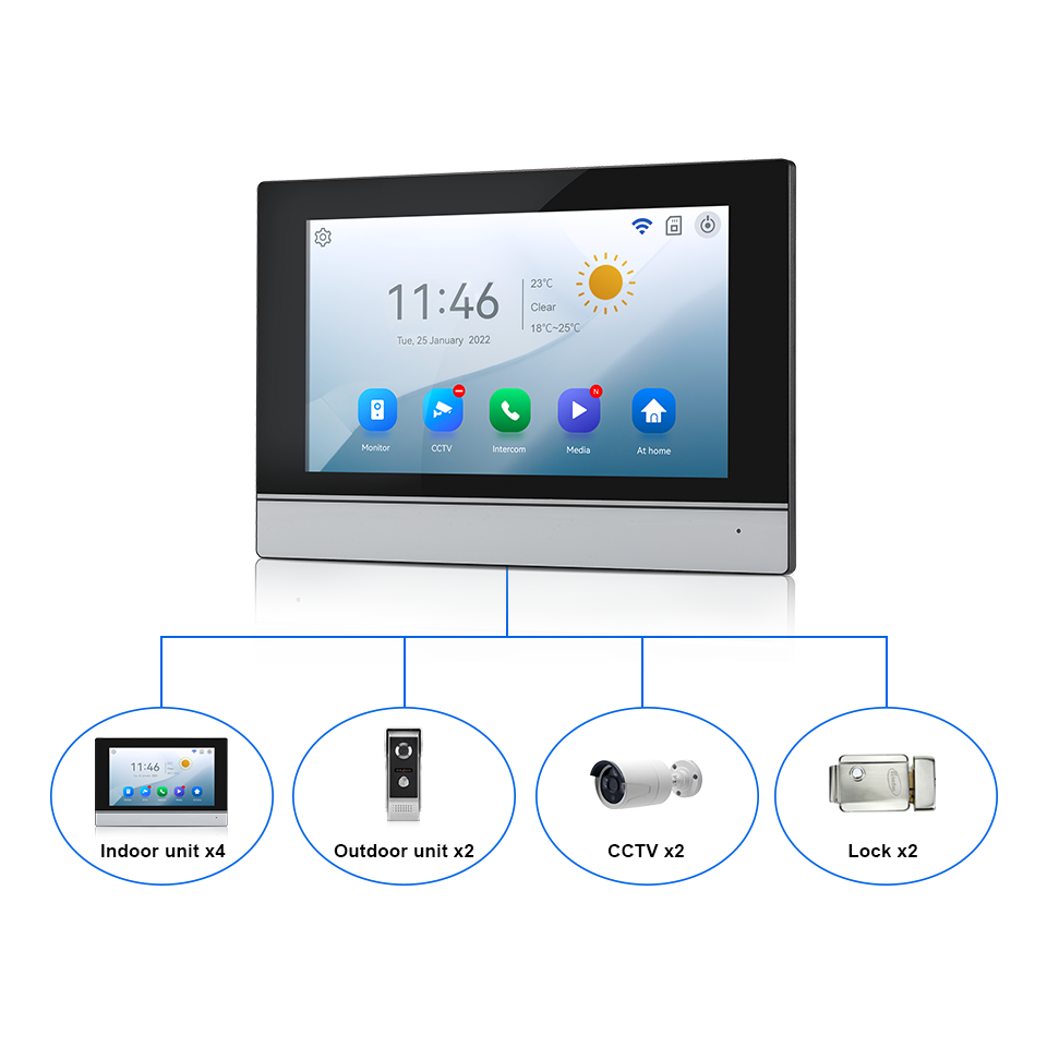 7-calowy ekran IPS, 2MP, zdaln – Home Security Ultimate recenzja i cena