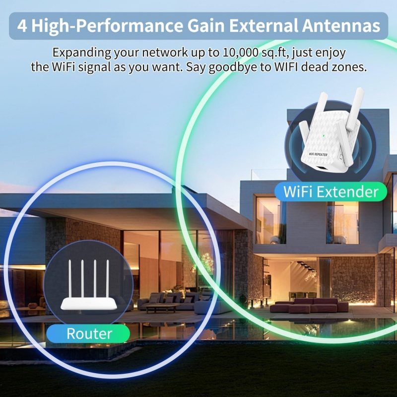 Wzmacniacz WiFi 1200Mbps 2.4&5 – Home Security Uk recenzja i cena