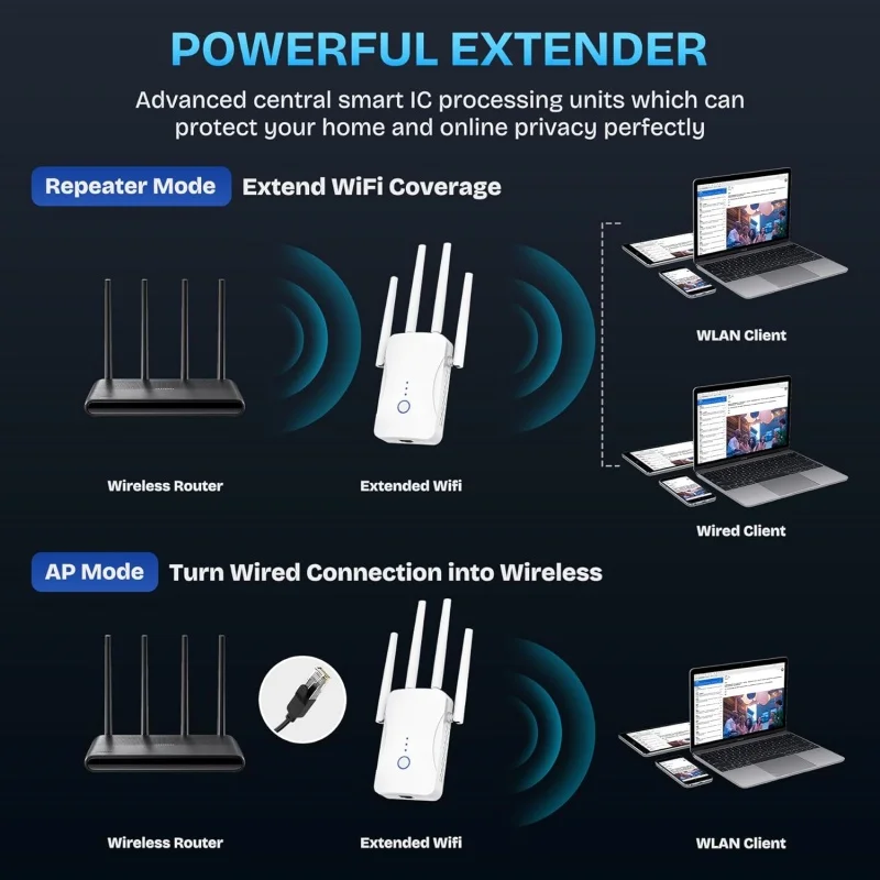 Wzmacniacz sygnału WiFi Dual B – Home Security Wireless recenzja i cena